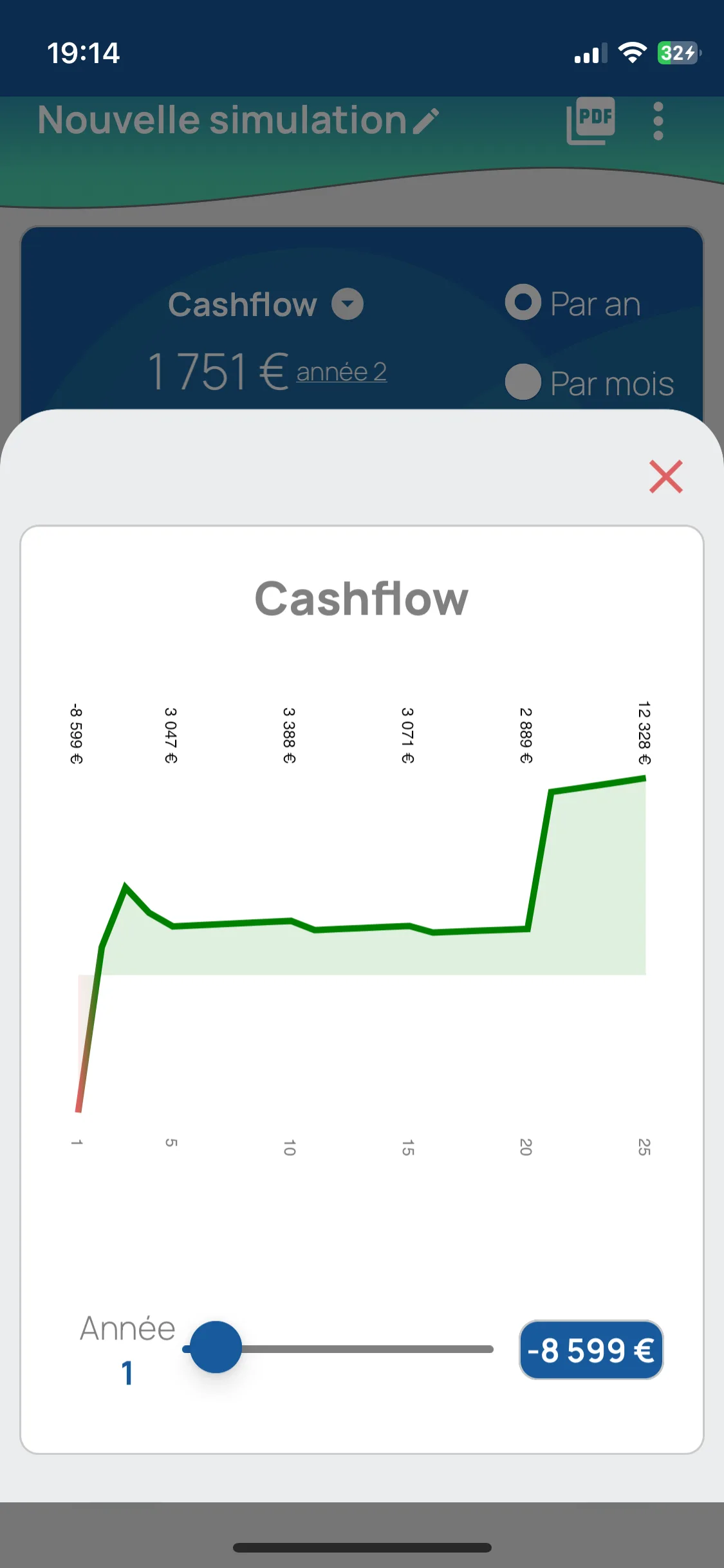 Options fiscales CapLens