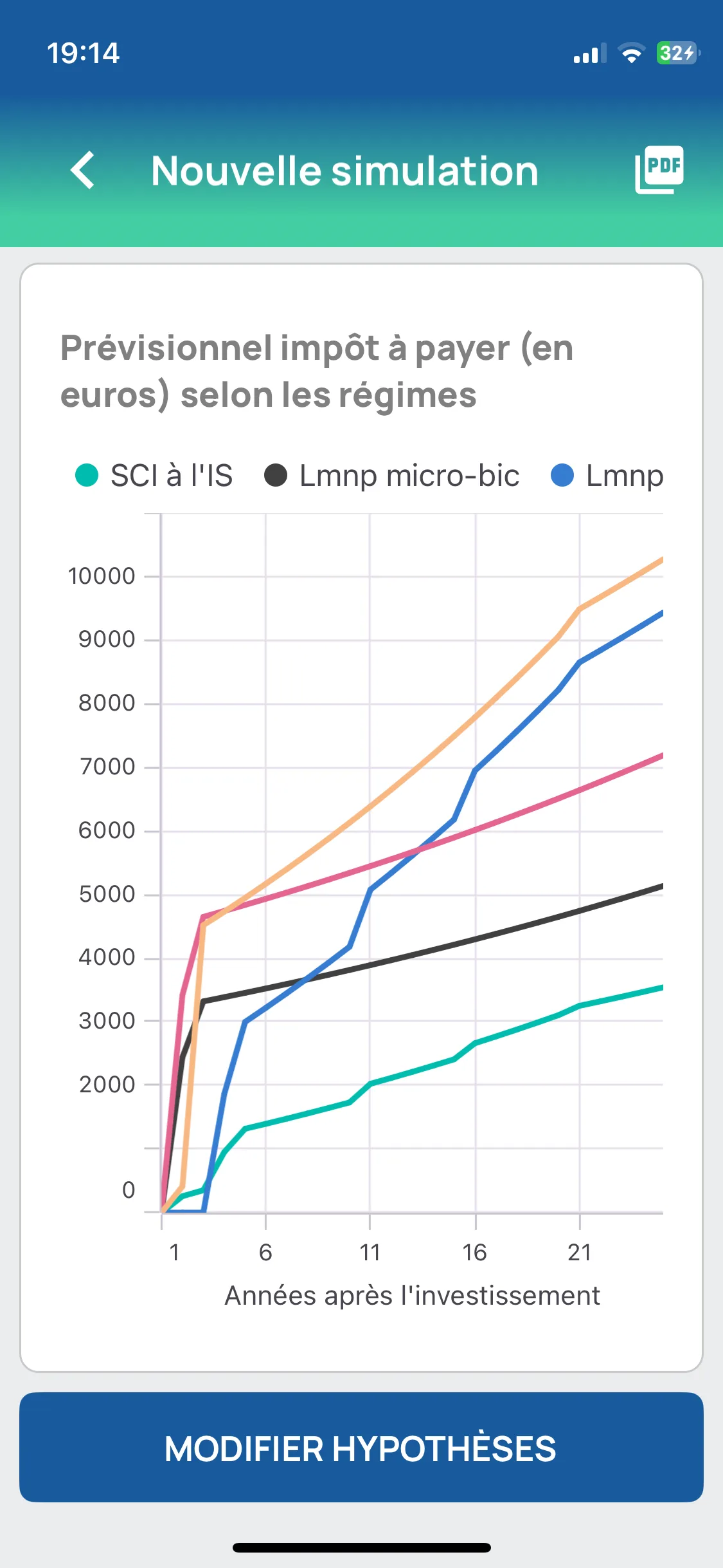 Gestion de portfolio CapLens