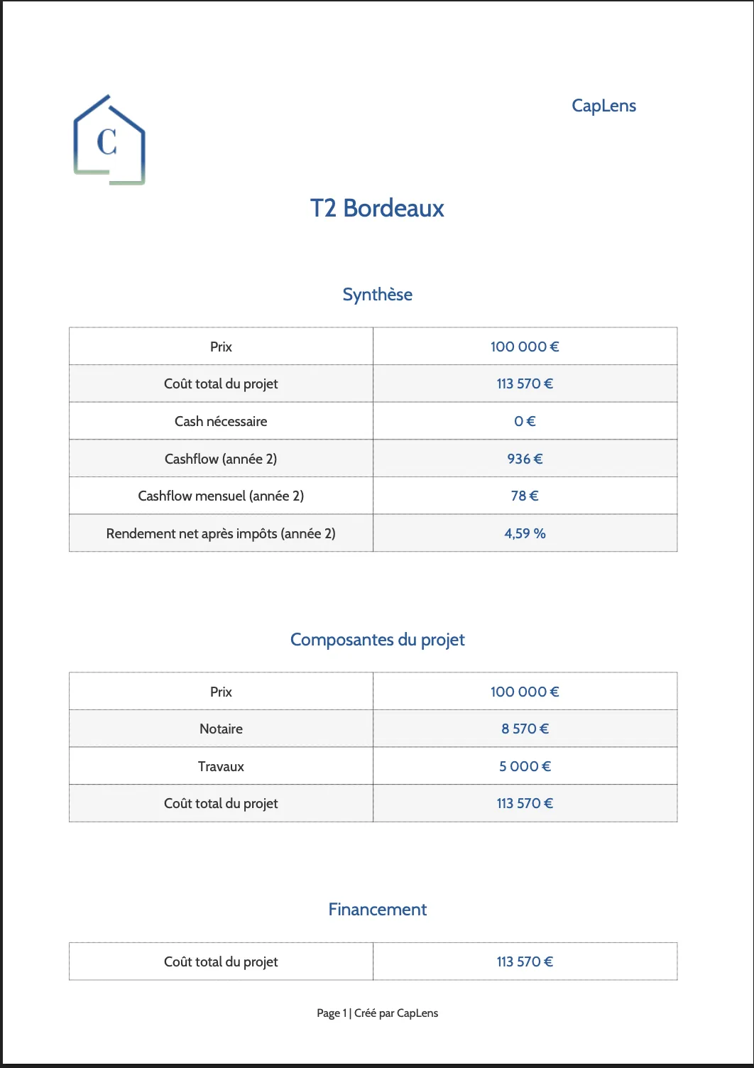 Exemple de rapport d'analyse détaillé CapLens